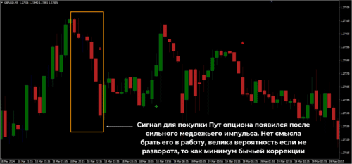Vulkan Profit на бинарных опционах