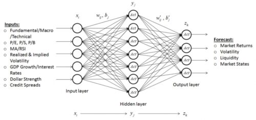 Что такое нейросети и их возможности в трейдинге