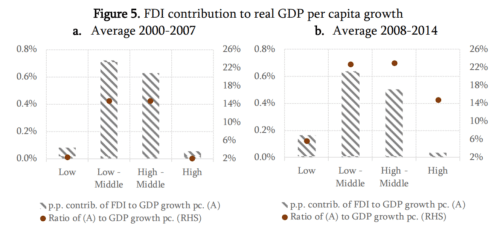 качество ключевых институтов
