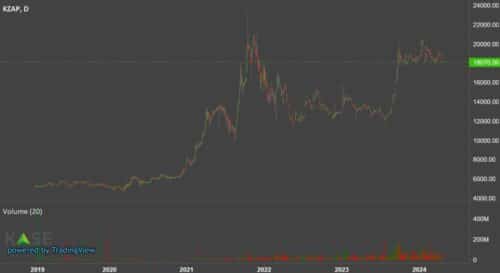 Казатомпром