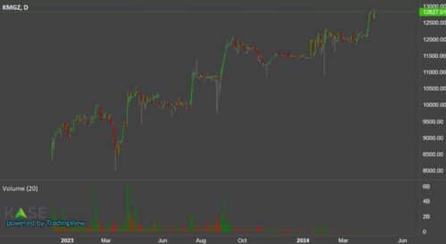 КазМунайГаз