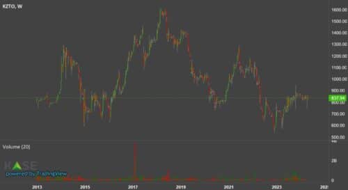 КазТрансОйл