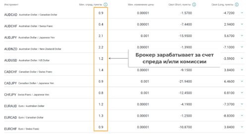Миф №3 – на Форекс нельзя заработать