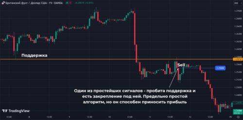 Миф №6 – успешная торговая стратегия не может быть простой