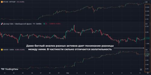 Миф №9 – можно использовать одну ТС на множестве валютных пар