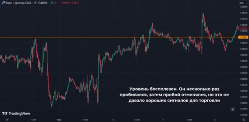 отмена пробоя