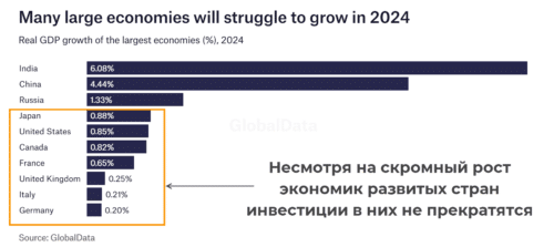 поток инвестиций