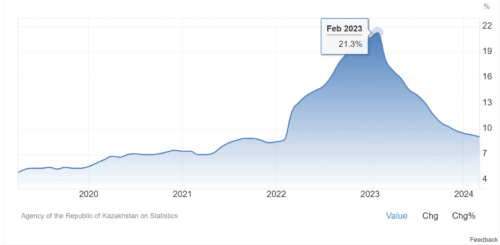 проблемы с инфляцией