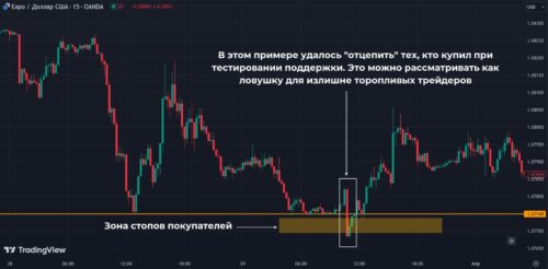 пробой оказался ловушкой