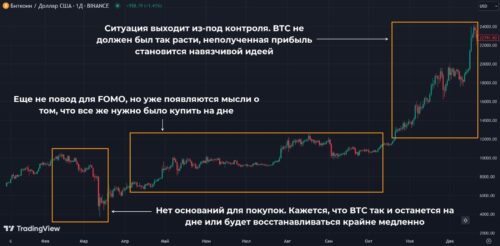 Психологические аспекты FoMO
