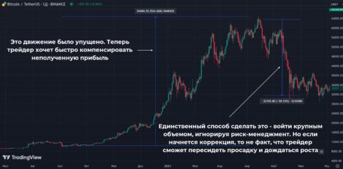 синдром упущенной выгоды приводит к открытию сделок