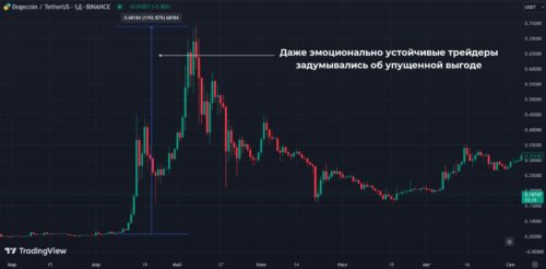 ситуация с твитами Маска и взлетом Dogecoin