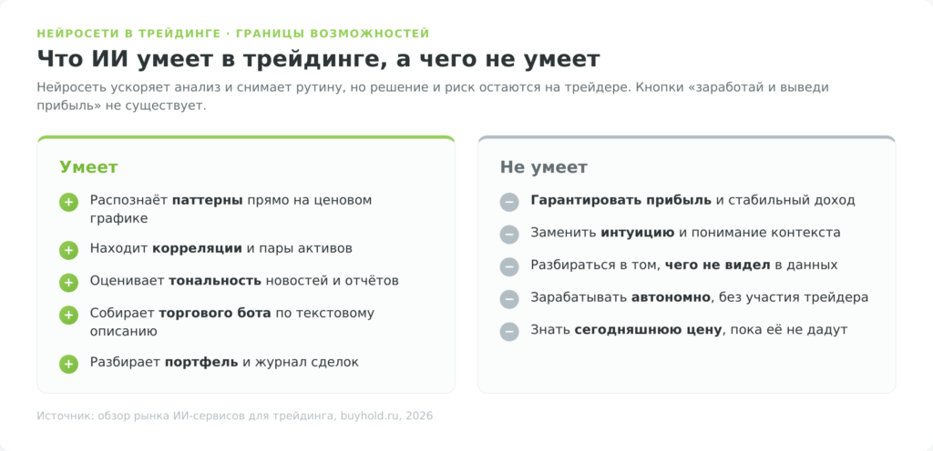 Что нейросети для трейдинга умеют, а чего не умеют