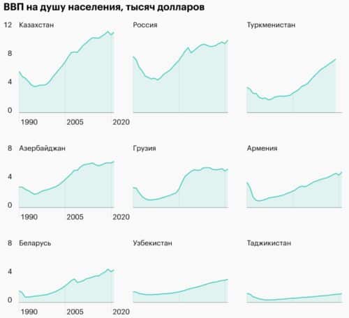 ввп казахстана
