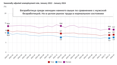 безработица в турции