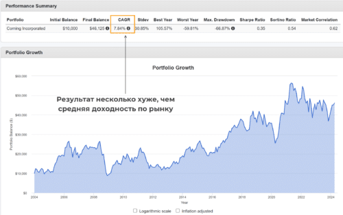 Corning Incorporated