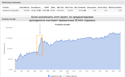 Модемы Qualcomm