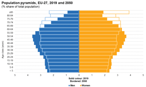 Рост доли возрастных граждан