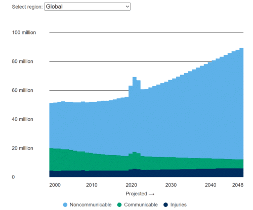рост смертности из-за неинфекционных заболеваний