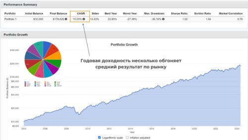 сбор «медицинского» портфеля