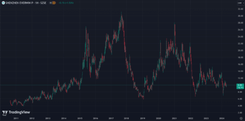 Shenzhen Everwin Precision Technology