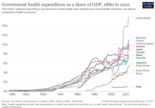 Состояние индустрии здравоохранения