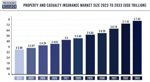 Страхование имущества и ответственности