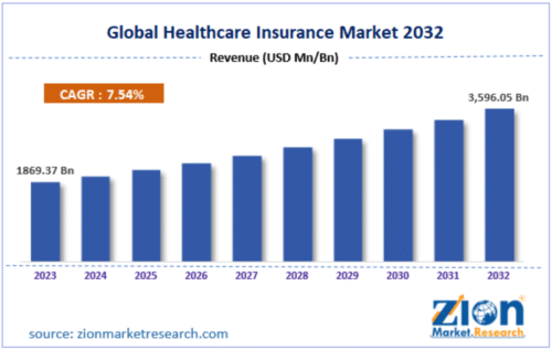 Страхование здоровья