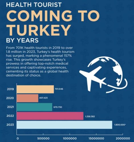Турция интересна европейцам