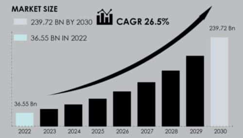 Внедрение интернета вещей