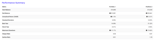 2 демонстрационных портфеля