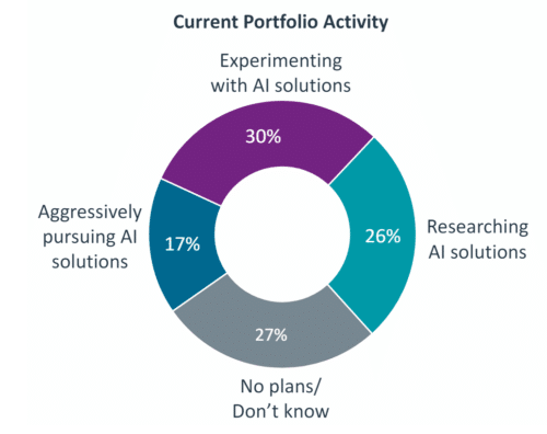 CompTIA в США в 2024