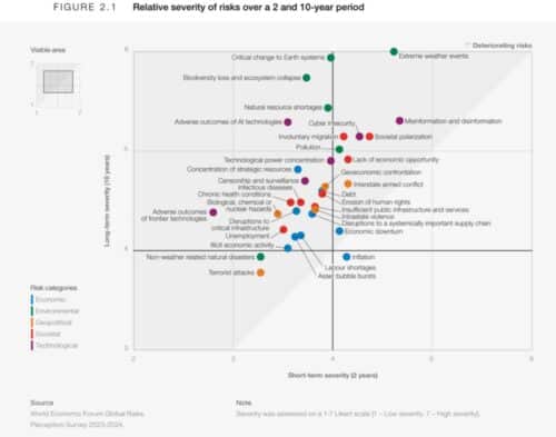 ИИ и связанные с ним угрозы