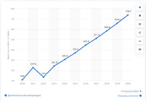 объем рынка ИИ