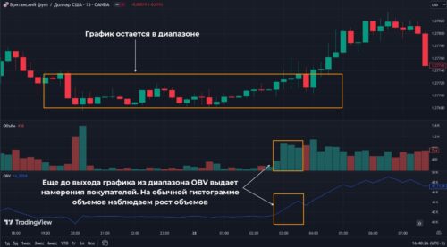 Резкое изменение на OBV