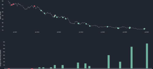 инсайдеры VFC
