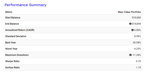 Стратегия Марка Фабера