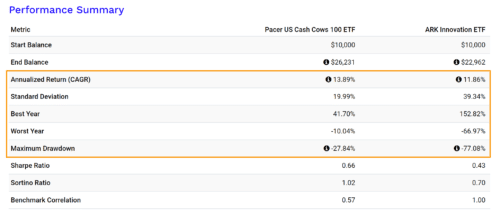 акцент на Cash Cows