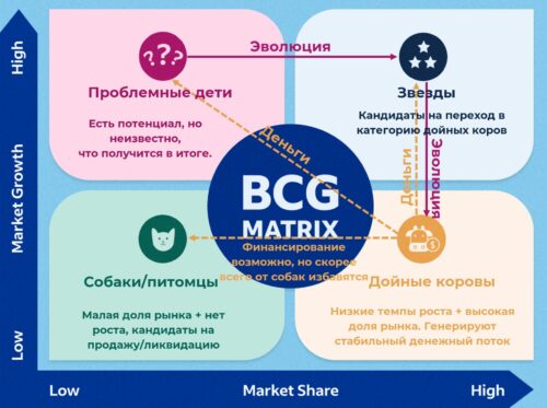 Boston Consulting Group