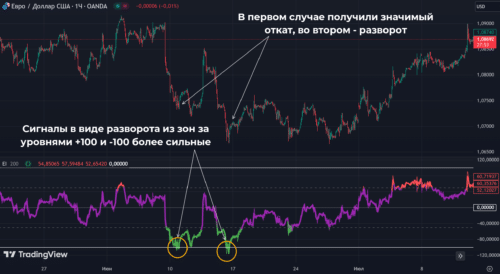 CARNAC Elasticity Indicator