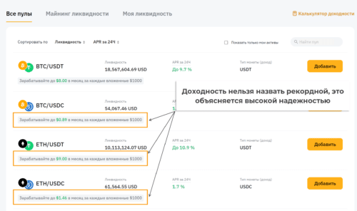 Фарминг ликвидности доход без участия