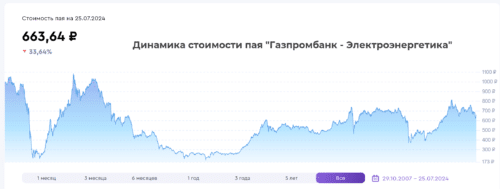 газпромбанк электроэнергетика
