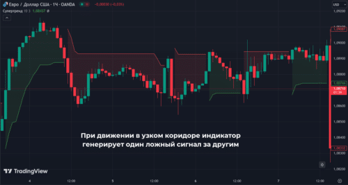 ложные сигналы индикатора