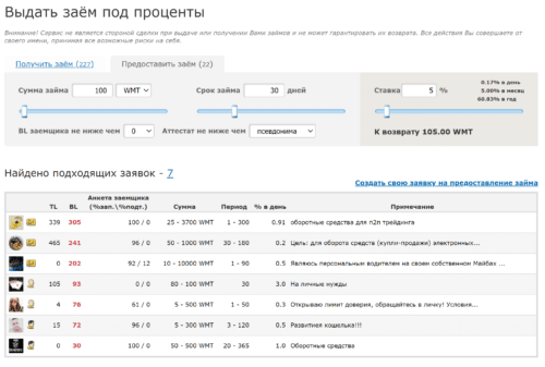 пассивный доход на кредитовании