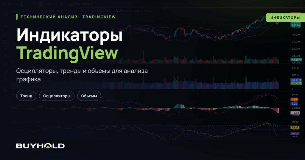 Индикаторы TradingView — превью статьи BuyHold