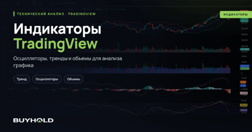 Индикаторы TradingView — превью статьи BuyHold