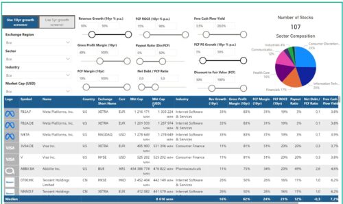 работа по стратегии Cash Cows