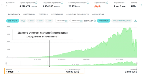 рентный доход с памм счета