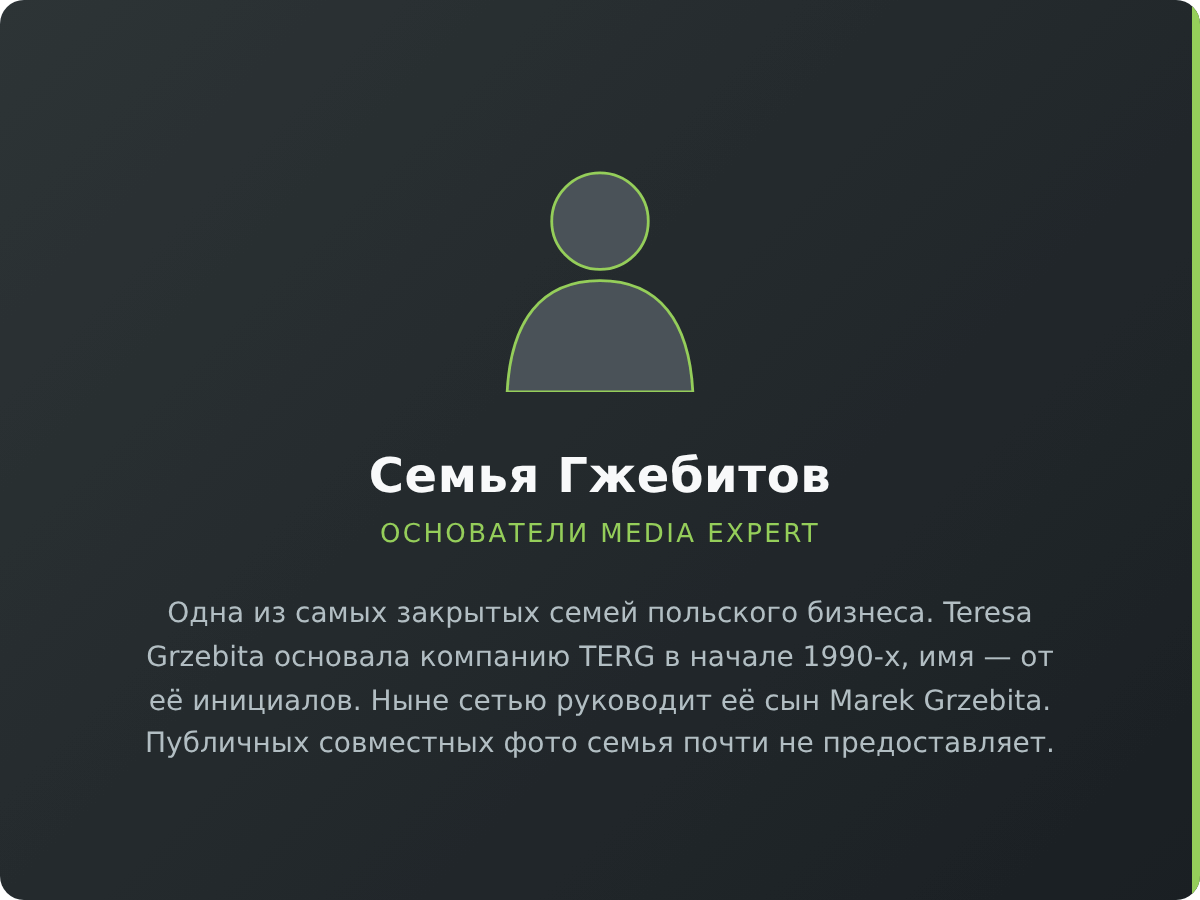Семья Гжебитов — основатели Media Expert