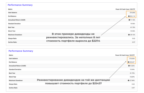 реинвест в дойных коровах